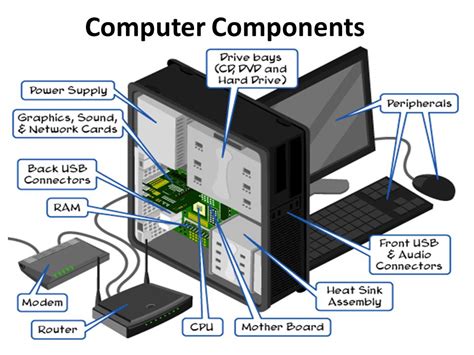 the metal and plastic box that contains the main components|Computer Basics: Basic Parts of a Computer .